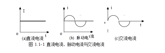 Textbook for Operation and Maintenance Engineer of Power and Environment Specialty of Data Center - Basic Knowledge of Circuit - Power Supply and Electromotive Force