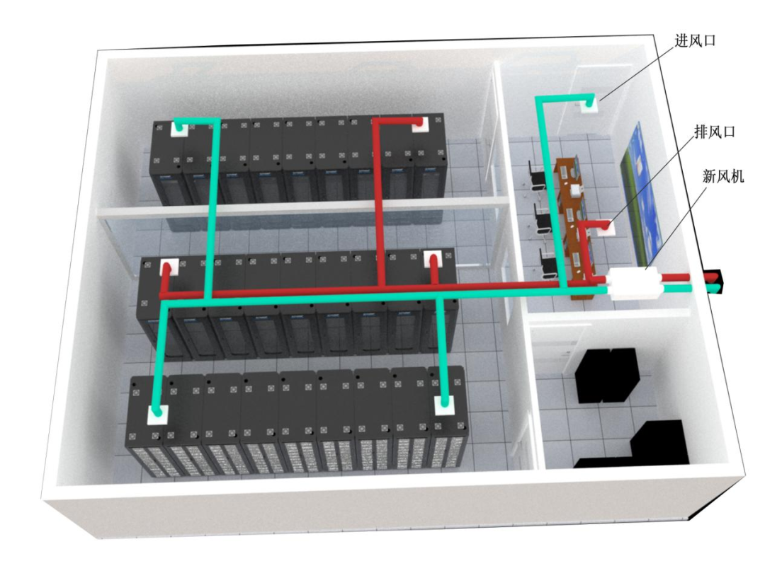 Fresh air in Data center