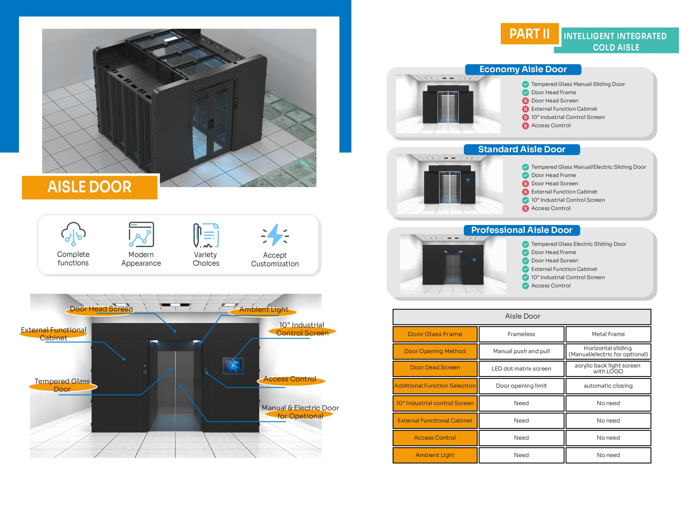 Custom SMARTDC Series INTELLIGENT INTEGRATED COLD AISLE Suppliers, OEM ...